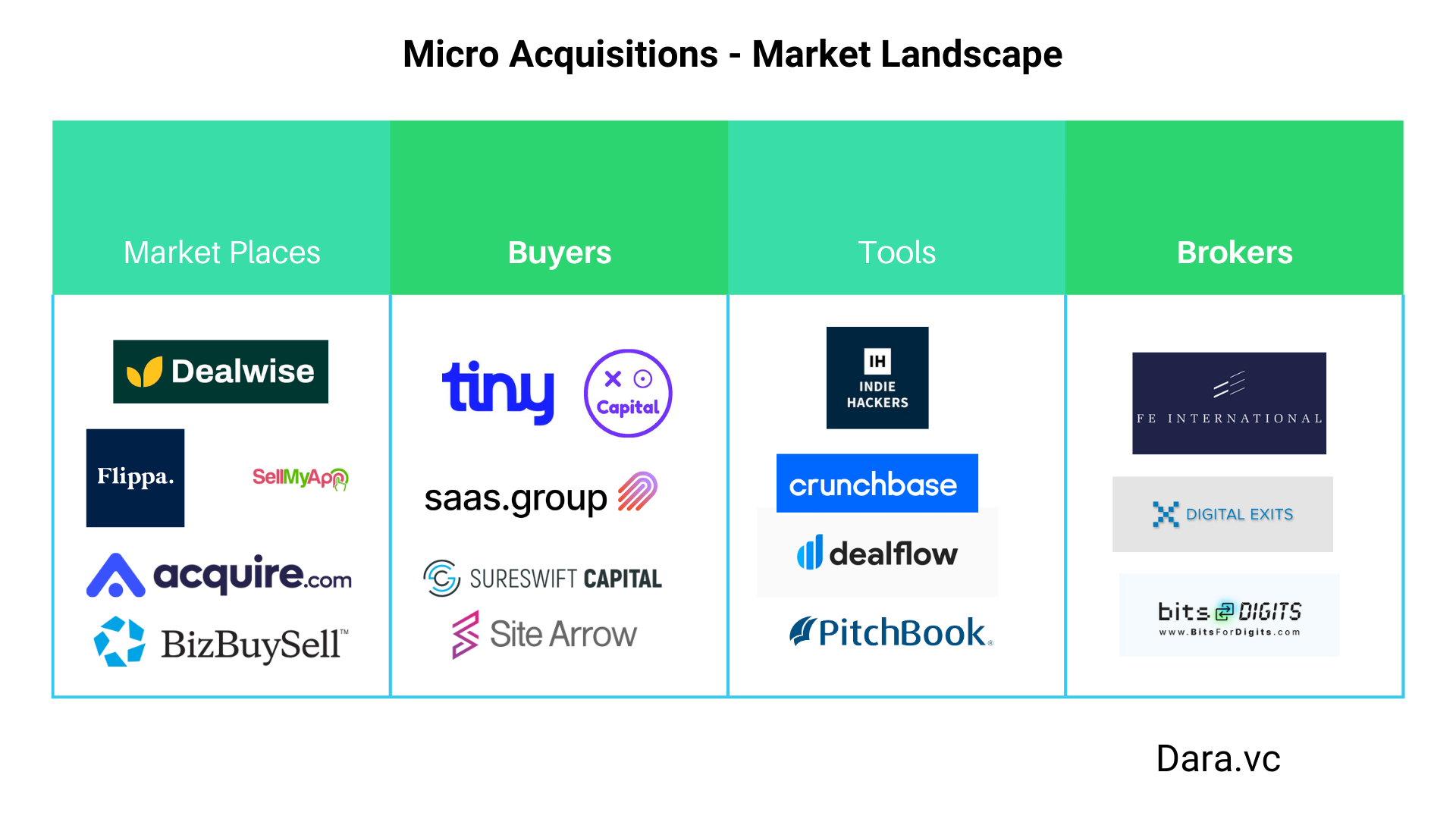 Dealwise - Where Startups get Acquired